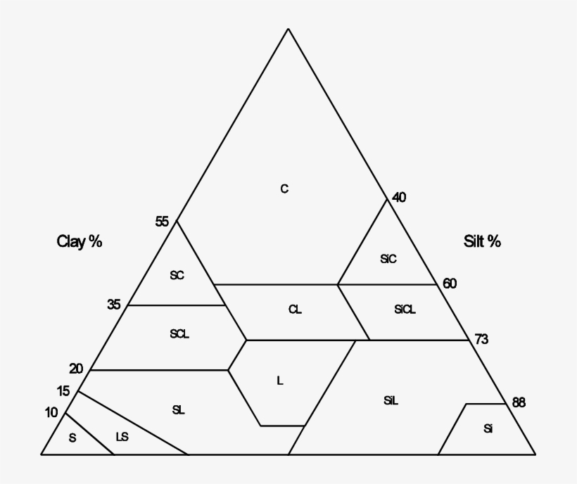 Texture Classes Of Fine Earth - Triangle, transparent png download