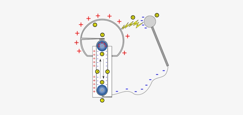 Vandegraaff - Robert J Van De Graff, transparent png download