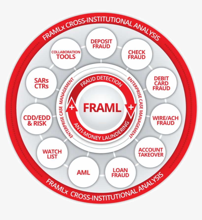 Resources - Postage Stamp, transparent png download