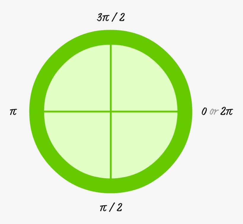 Once You Understand These Two Details, You Crossed - Chakra, transparent png download