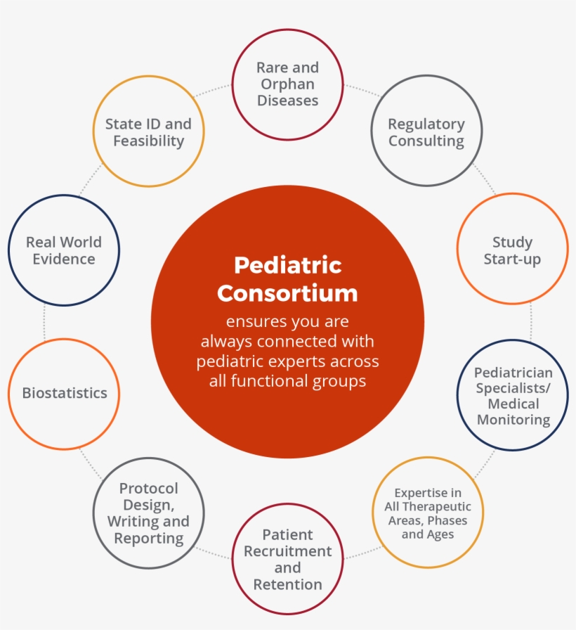 These Challenges Demand That You Partner With An Experienced, - Pediatrics, transparent png download