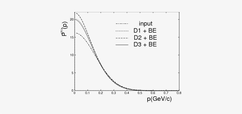 Download The Solid Line, Dashed Line And Dotted Line Correspond ...