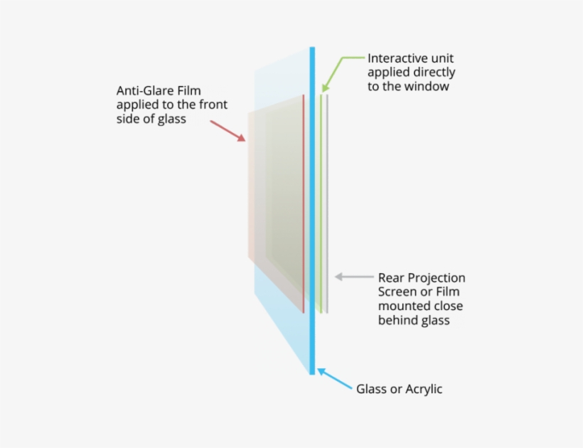 For Best Results, Make Sure The Rear Projection Film - Diagram, transparent png download