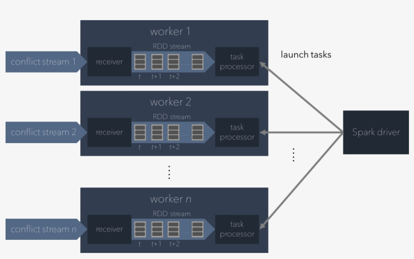 Images/spark - Diagram, transparent png download