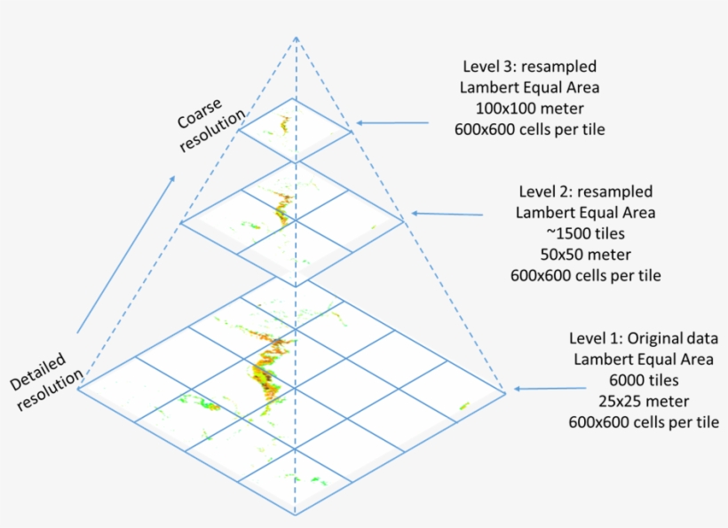 Adaguc Server Tilesettings Pyramid - Tile, transparent png download