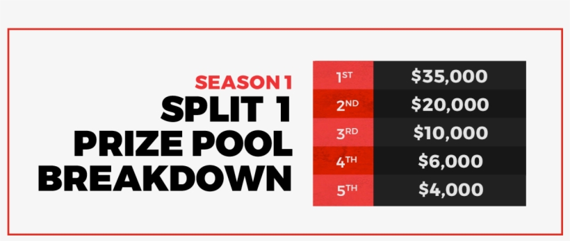 H1z1 Pro League Week 8 Recap - Black Flag - Nervous Breakdown Ep Vinyl, transparent png download
