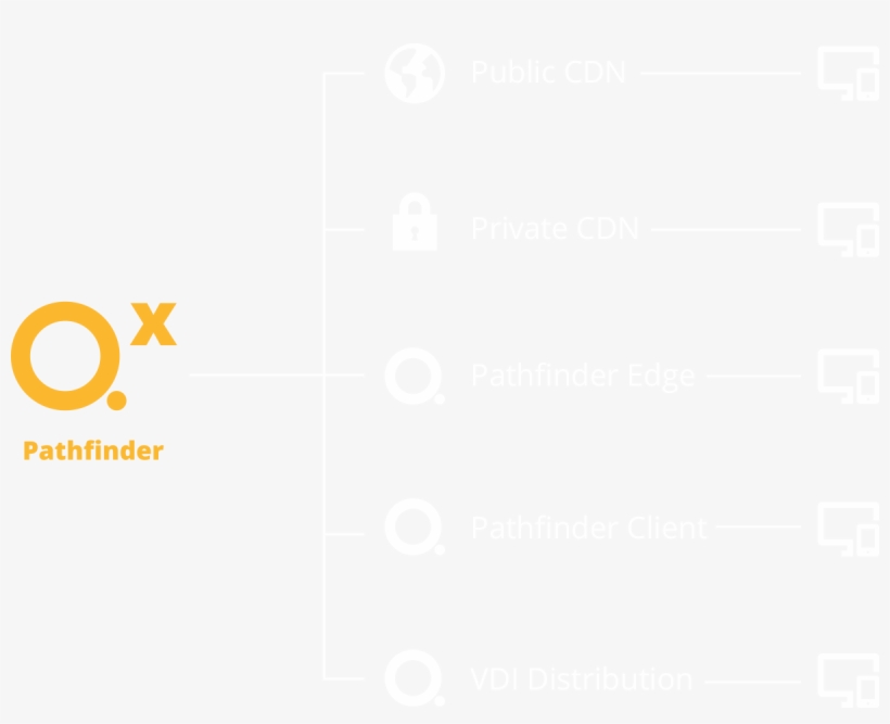 Qumu's Platforms Automatically And Intelligently Select - Portugal, transparent png download