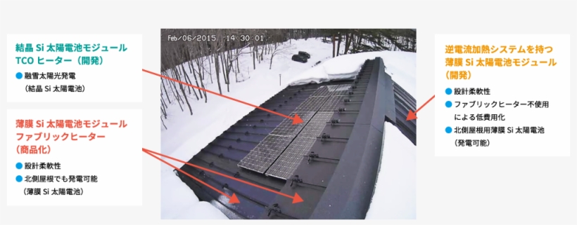 Share - Photovoltaics, transparent png download