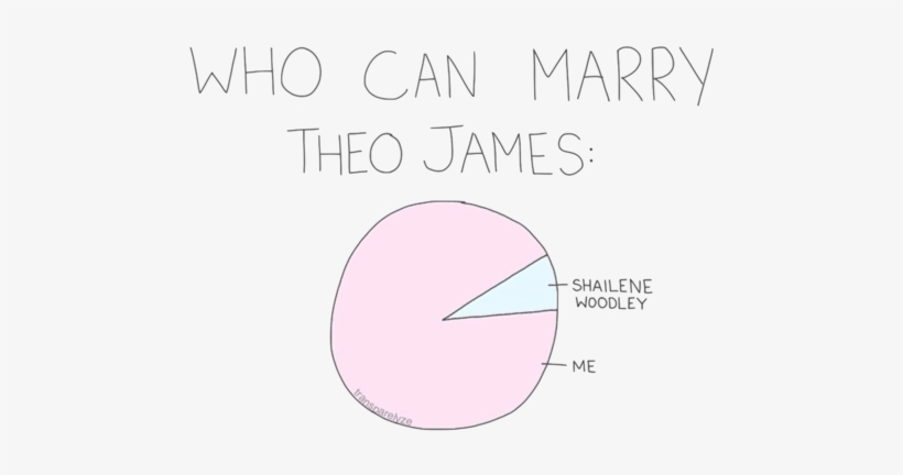 Chart, Funny, And Hot Image - Diagram, transparent png download