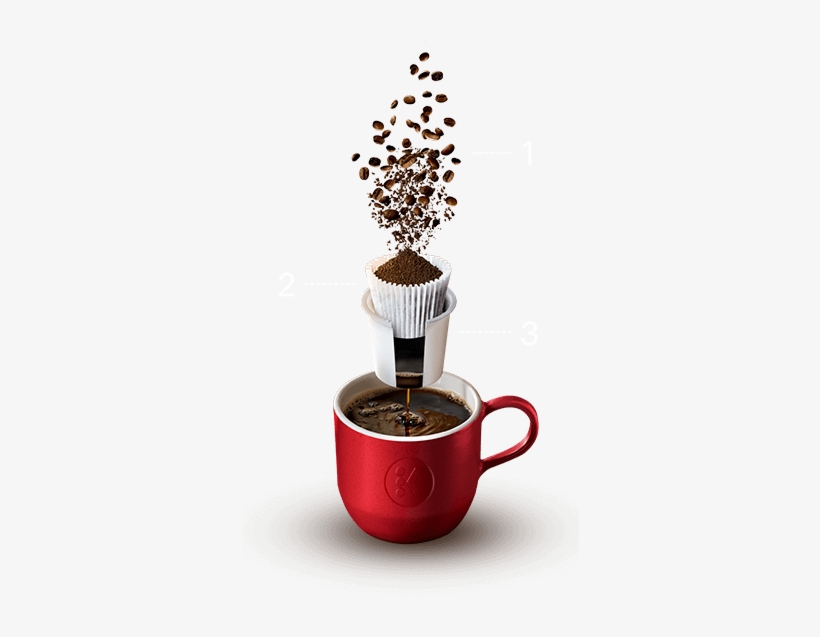 How The K-cup Pod Works - Single-serve Coffee Container, transparent png download