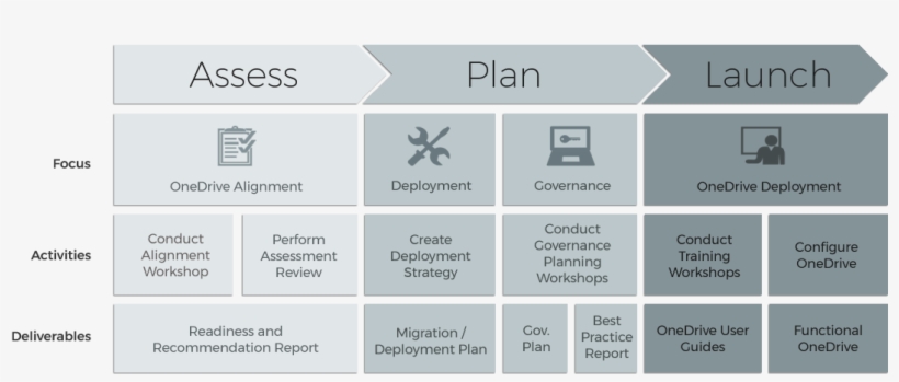 Netwoven Onedrive For Business Is A Turnkey Solution - Onedrive, transparent png download