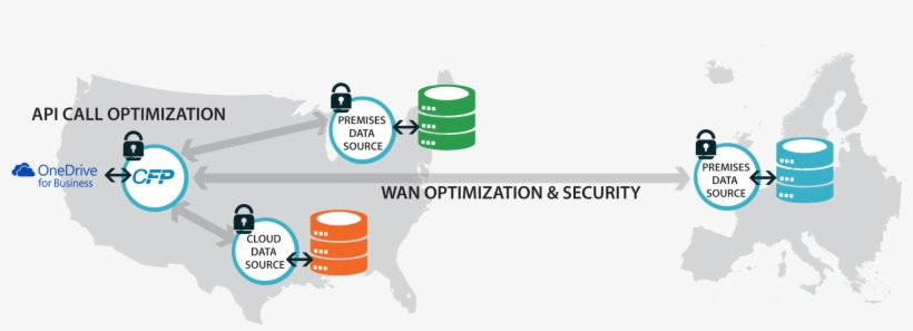 Onedrive Migration Overview - Onedrive, transparent png download
