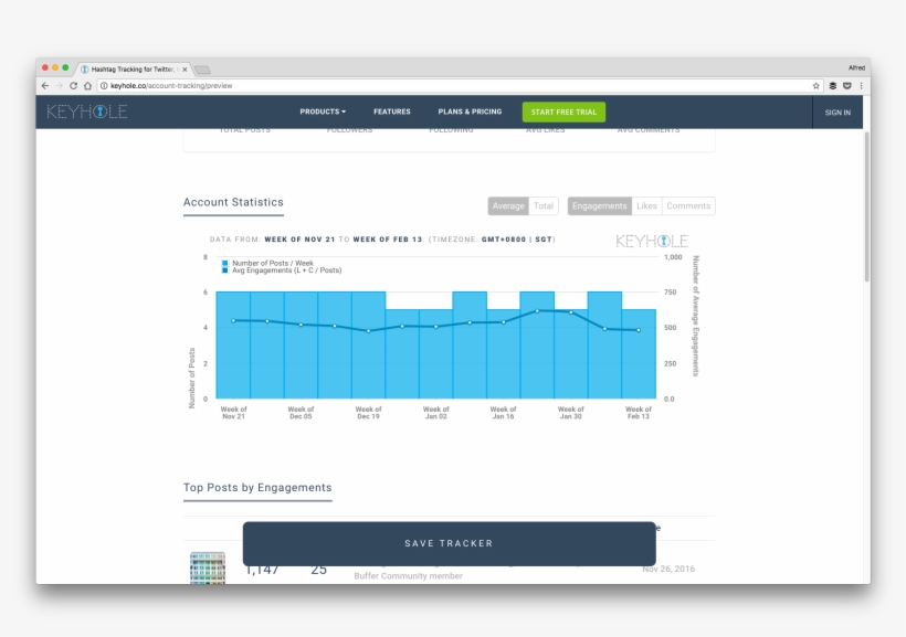 Instagram Analytics Keyhole - Instagram Data Tracking, transparent png download