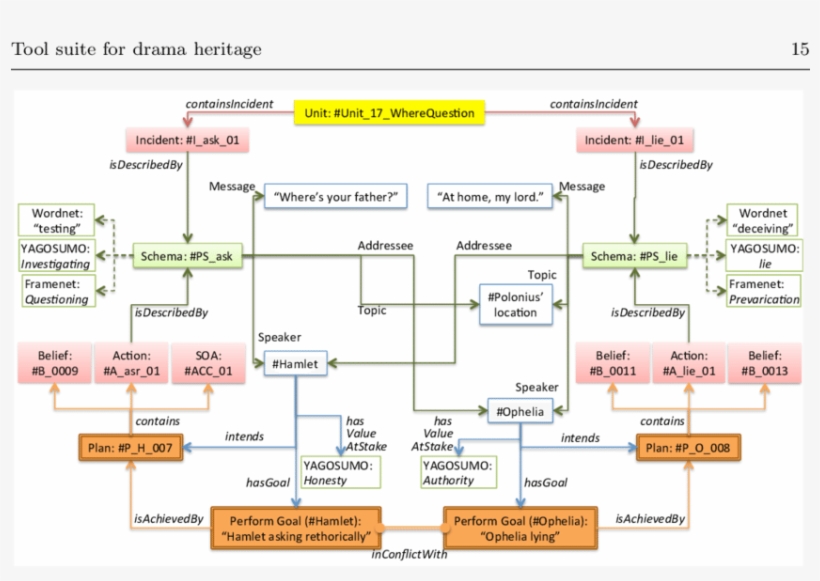 The Annotation Of The Unit - Diagram, transparent png download