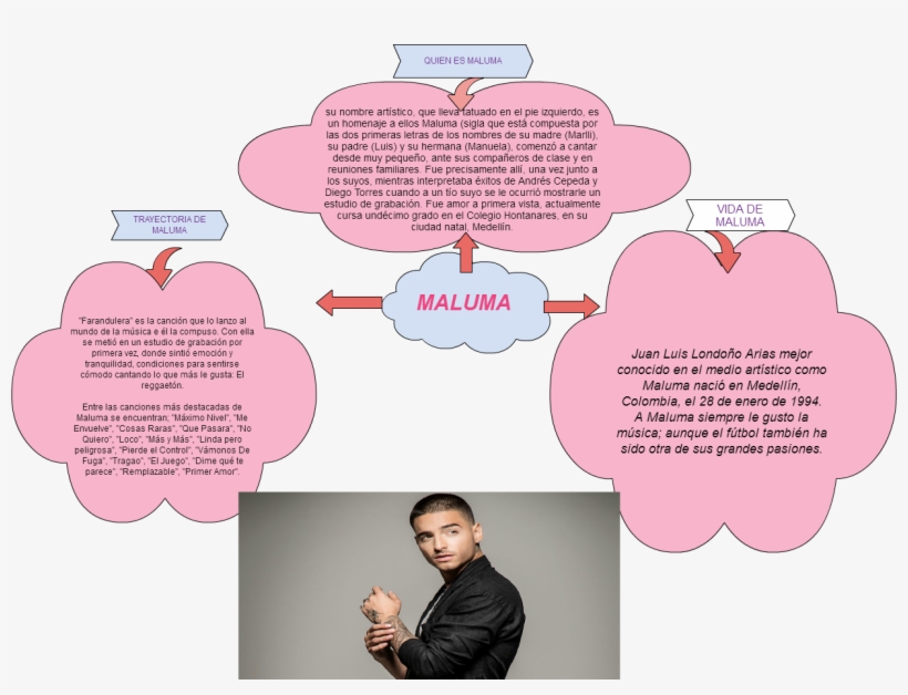 Untitled Maluma Su Nombre Artístico, Que Lleva Tatuado - Heart, transparent png download