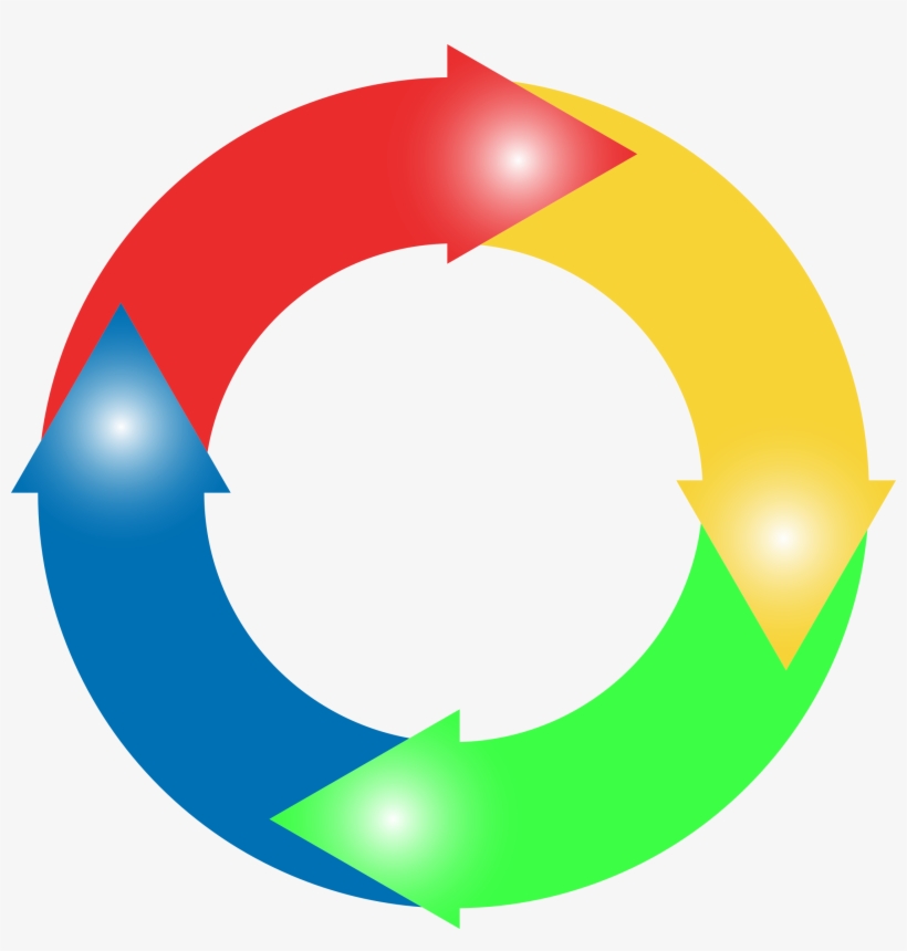 Why The Circular Economy Matters « Opinion « Waste - Circular Arrows Png, transparent png download
