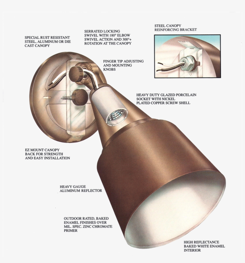 Remcraft Bullet Fixtures Feature - Remcraft Lighting Product Inc, transparent png download