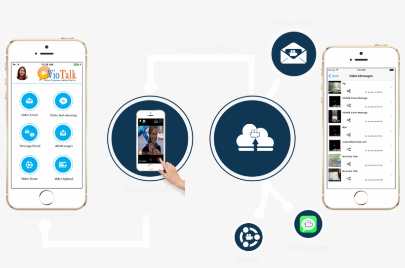 Viotalk Cloud Iphone - Iphone, transparent png download
