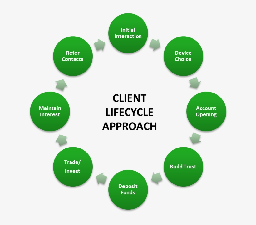 Lifecycle Approach - Azure Machine Learning Workflow Transparent PNG ...