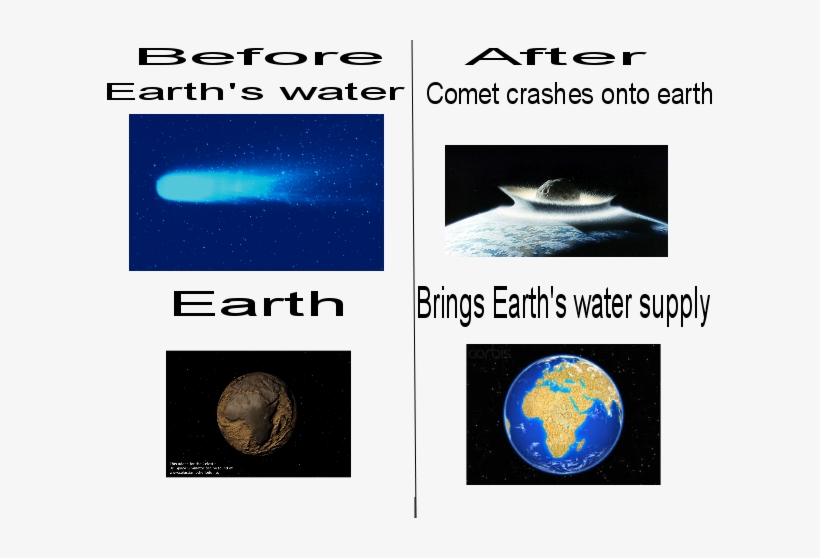 Did Earth's Water Come From Comets - Asteroid, transparent png download