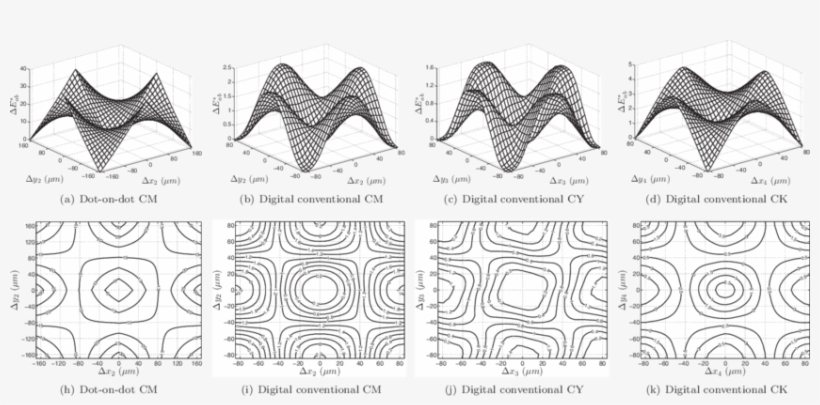Amount Of Color Change In E Ab * Units Between A Perfectly - Drawing, transparent png download
