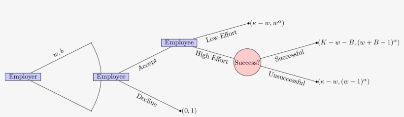 The Principal Agent Game - Principal, transparent png download