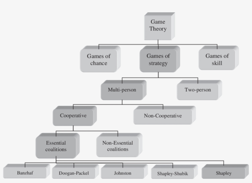 A General Game Classification - Game, transparent png download