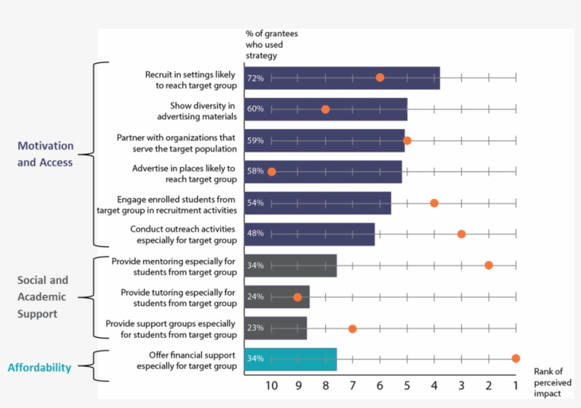 10 Jun 2015 - Refugees To Us Countries Of Origin, transparent png download
