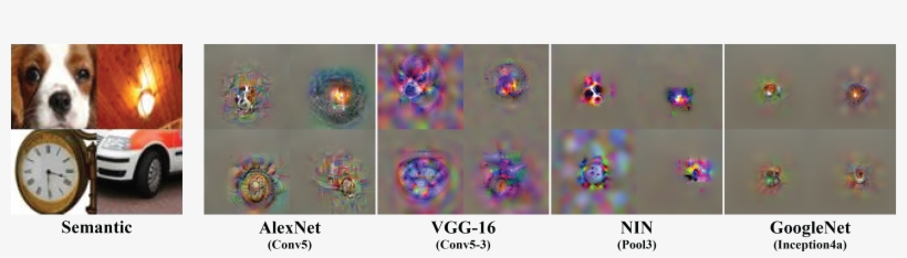 Fire, Clock And Wheel\ - Vgg16 Visualization, transparent png download