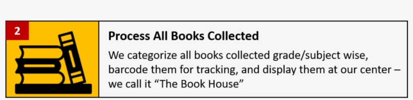Books For All Uses A 4-step Model Explained Below To - Number, transparent png download