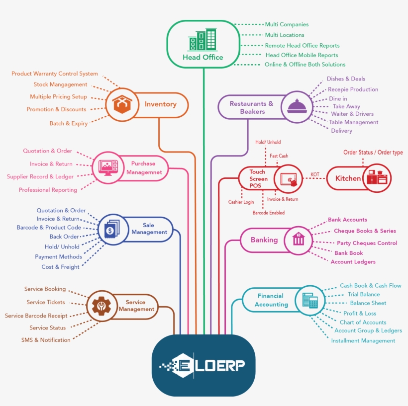 Flow - Flow Diagram, transparent png download
