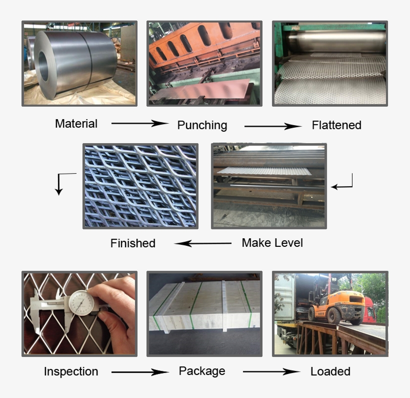 Metal Wire Mesh Certificate - Machine, transparent png download