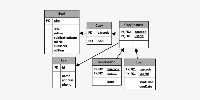 Download - Diagram, transparent png download