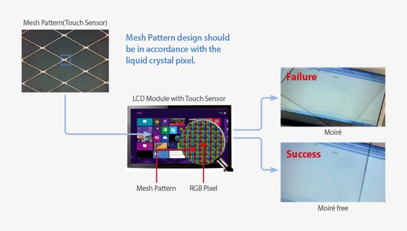 About Metal Mesh - Windows 8: 35 Essential Tips For Beginners, transparent png download