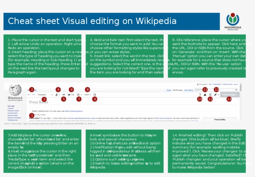 320 × 226 Pixels - Visualeditor, transparent png download