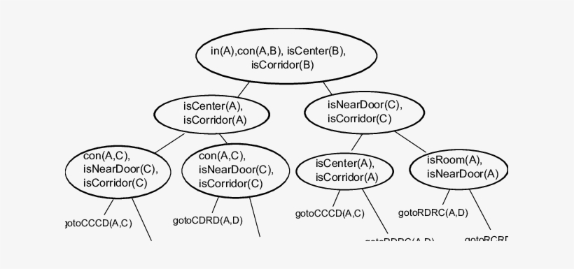 An Abstract Policy Induced By The Tilde Algorithm For - Algorithm, transparent png download