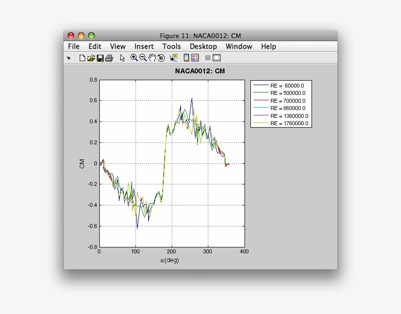 You Can Show The Keyboard Viewer From The Input Menu - Yosemite Recovery Mode, transparent png download