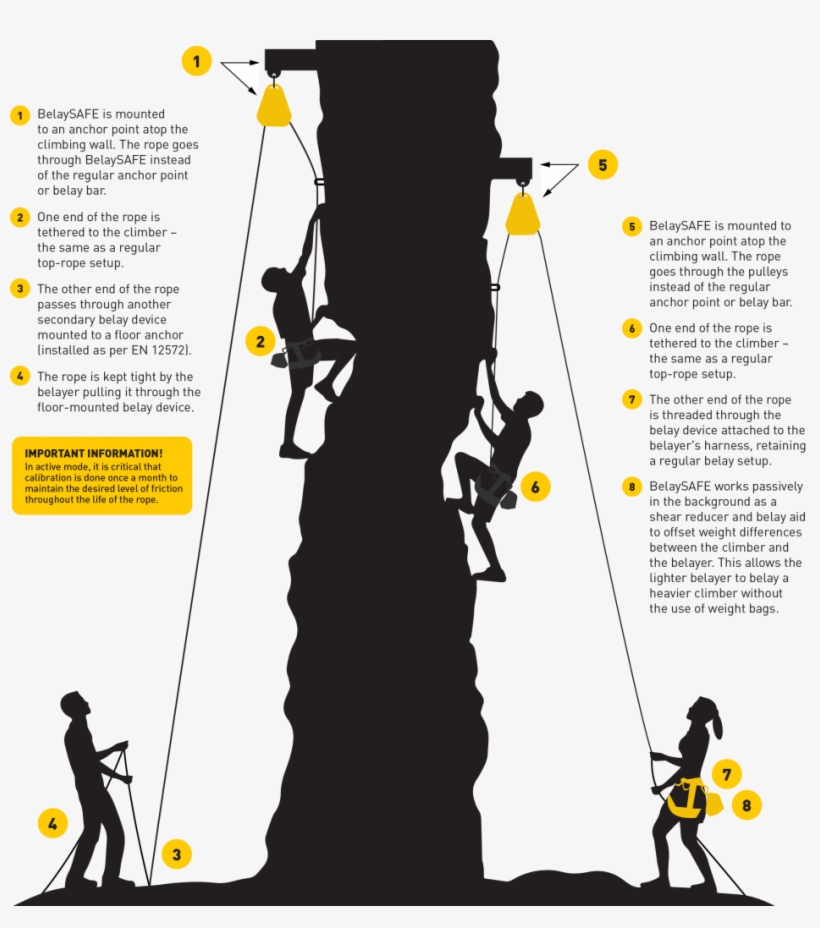 Watch Belaysafe In Action - Illustration, transparent png download