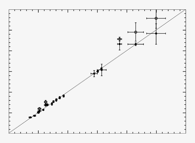 Comparison Of The Observed And Calculated Radii For - Plot, transparent png download