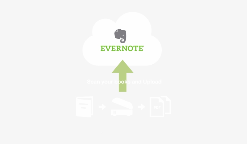 Let's Get Started - Graphic Design, transparent png download