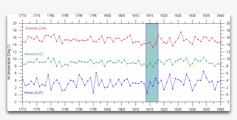 Com/wp Bogus Tambora - Tambora 1815, transparent png download