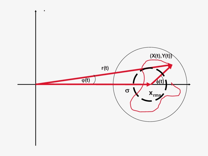 Color Online Schematic View Of The Lock-in Output Signals - Line Art, transparent png download