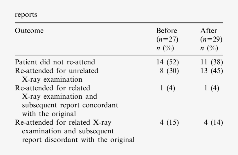 Difference In A&e Patient Outcome For Incorrect - Like You Quotes, transparent png download