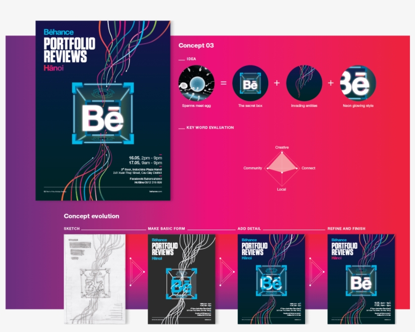 1b Digital Poster Cs6-15 - Behance, transparent png download