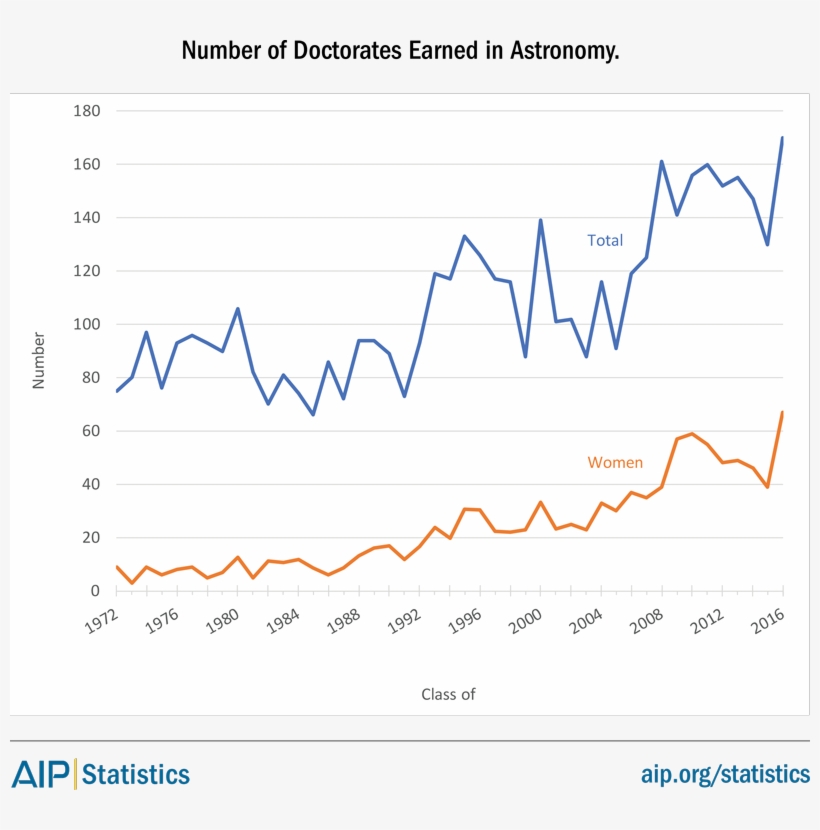 Phddegrees Astro 72 16 - Diagram, transparent png download