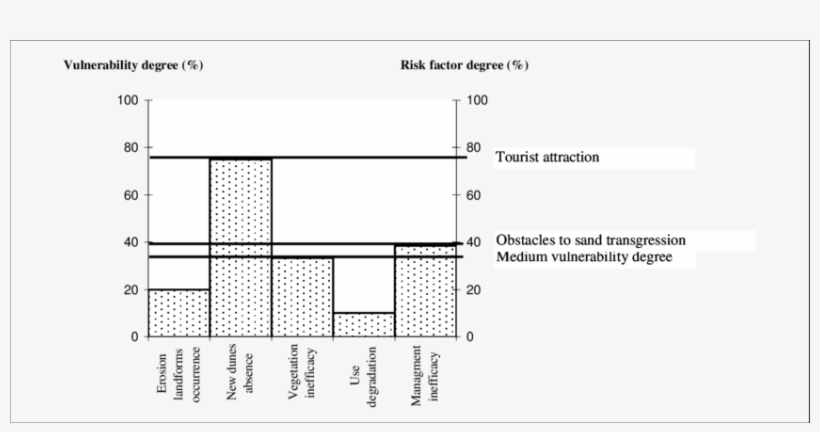 Graphic Representation Of Chk2-south Mira Beach - Diagram, transparent png download