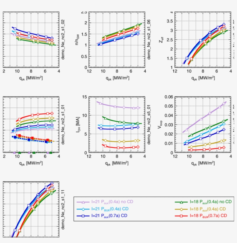 Parameter Variation As Neon Seeding Is Varied, Plotted - Diagram, transparent png download
