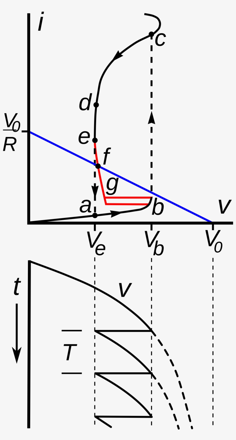Open - Diagram, transparent png download