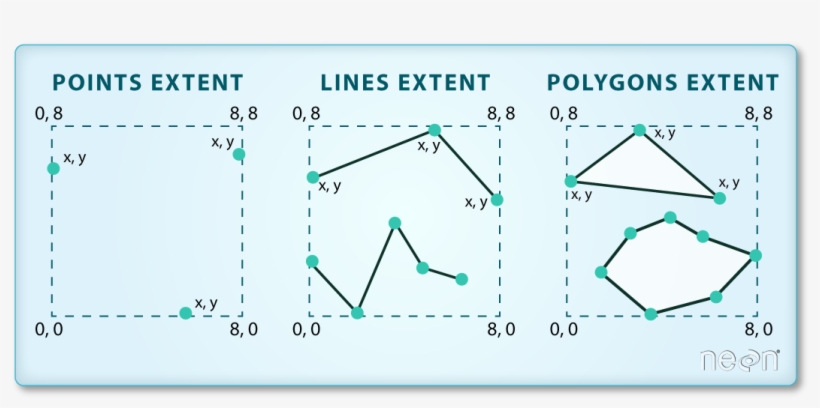 The Spatial Extent Of A Shapefile Or R Spatial Object - Diagram, transparent png download