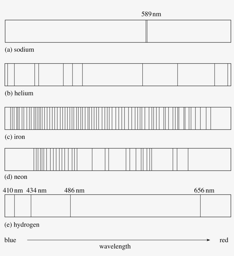 Figure - Emission Spectra Black And White, transparent png download